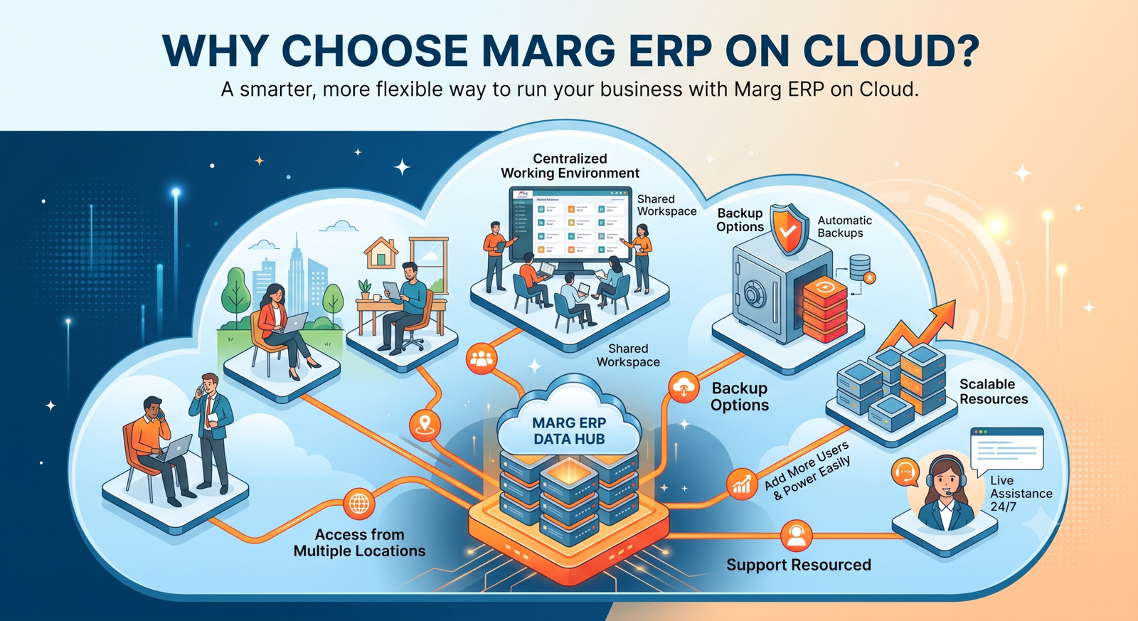 marg erp on cloud